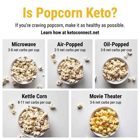 How many carbs are in popcorn - calories, carbs, nutrition